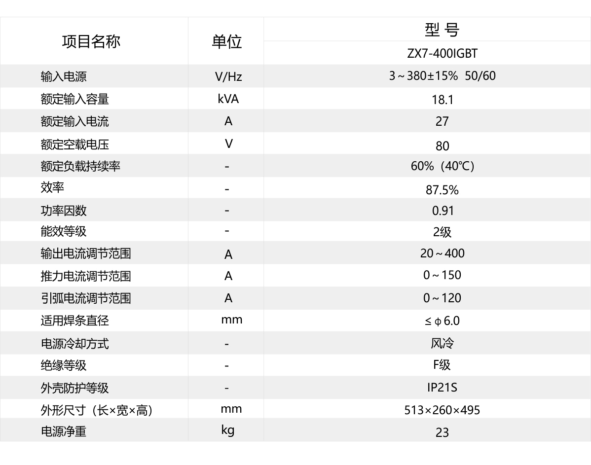 ZX7-400IGBT-Pro京东内页_14.jpg