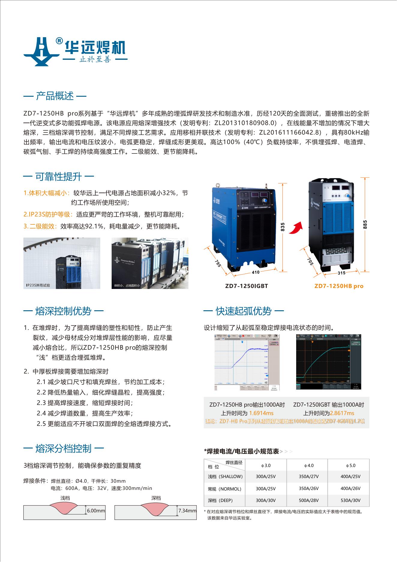 ZD7-1250HB pro宣传资料_02.jpg