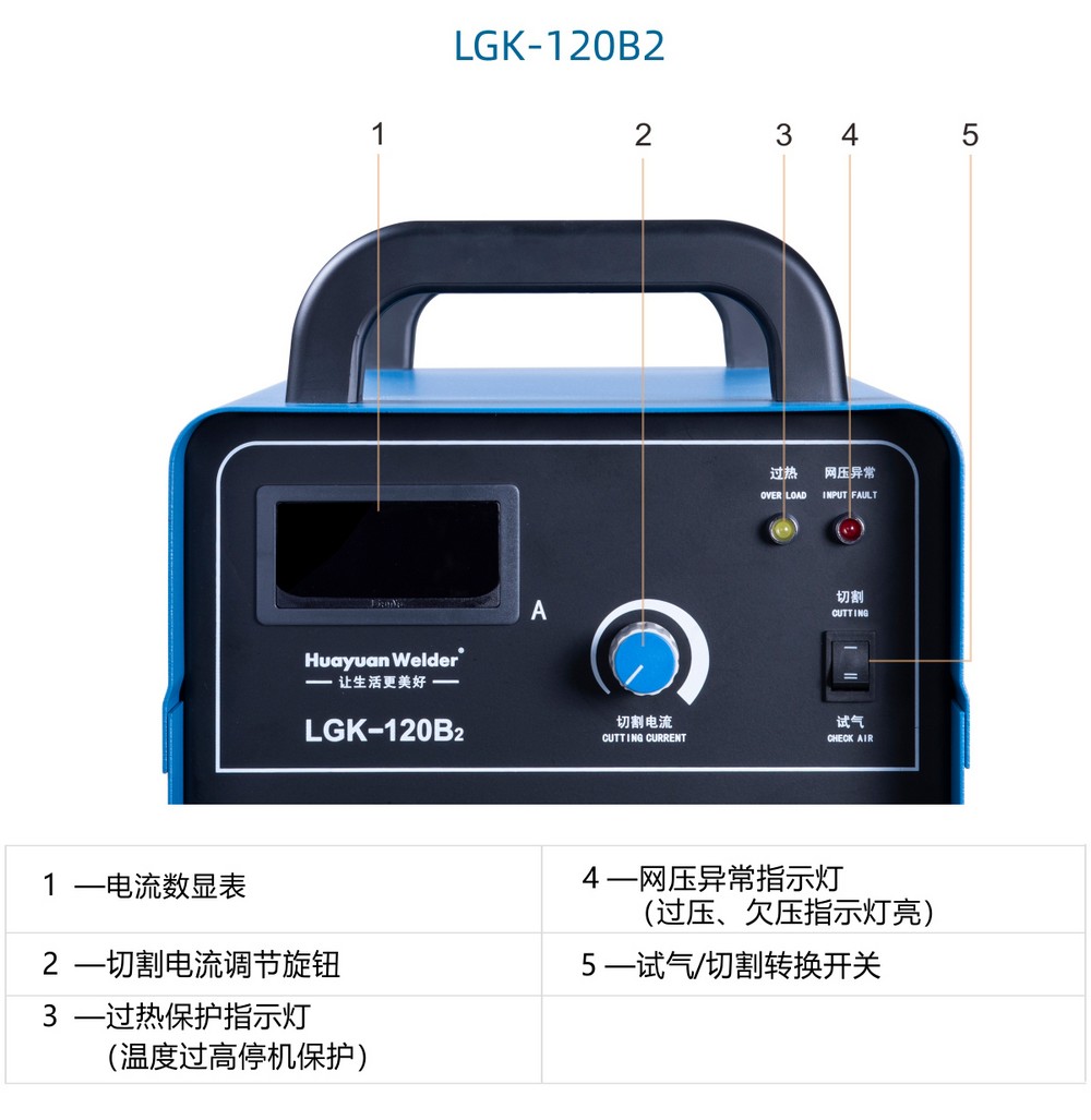 LGK-63、100B1、120B2产品内页_15.JPG