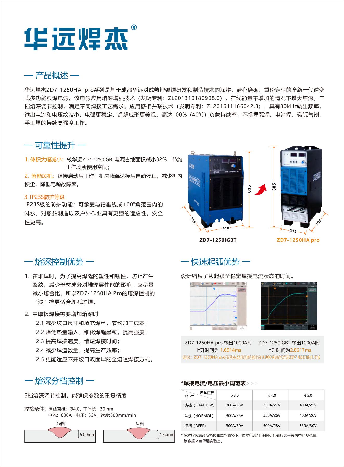 华远焊杰ZD7-1250HA pro宣传折页_01.jpg