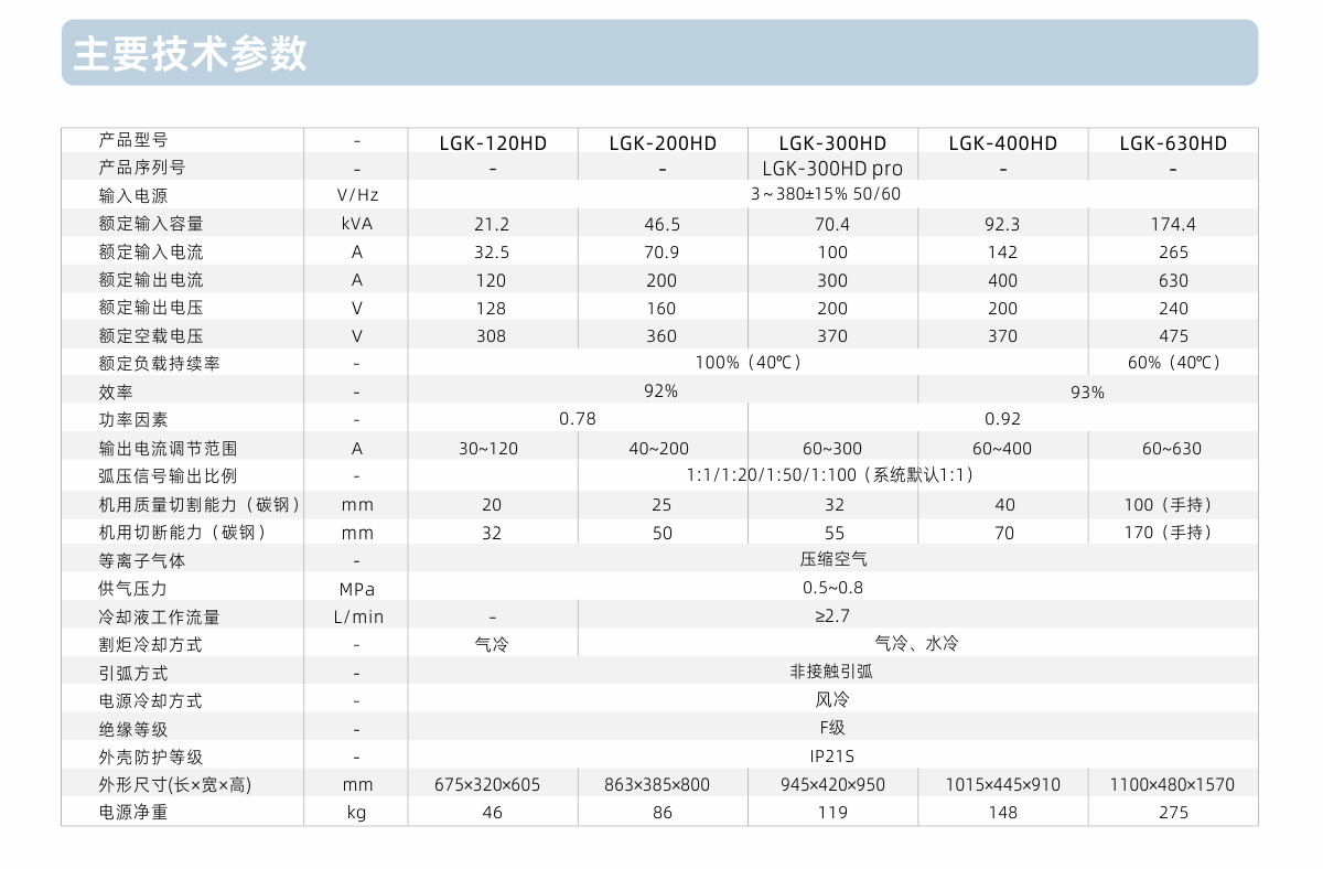 LGK-HD系列内页_10.jpg