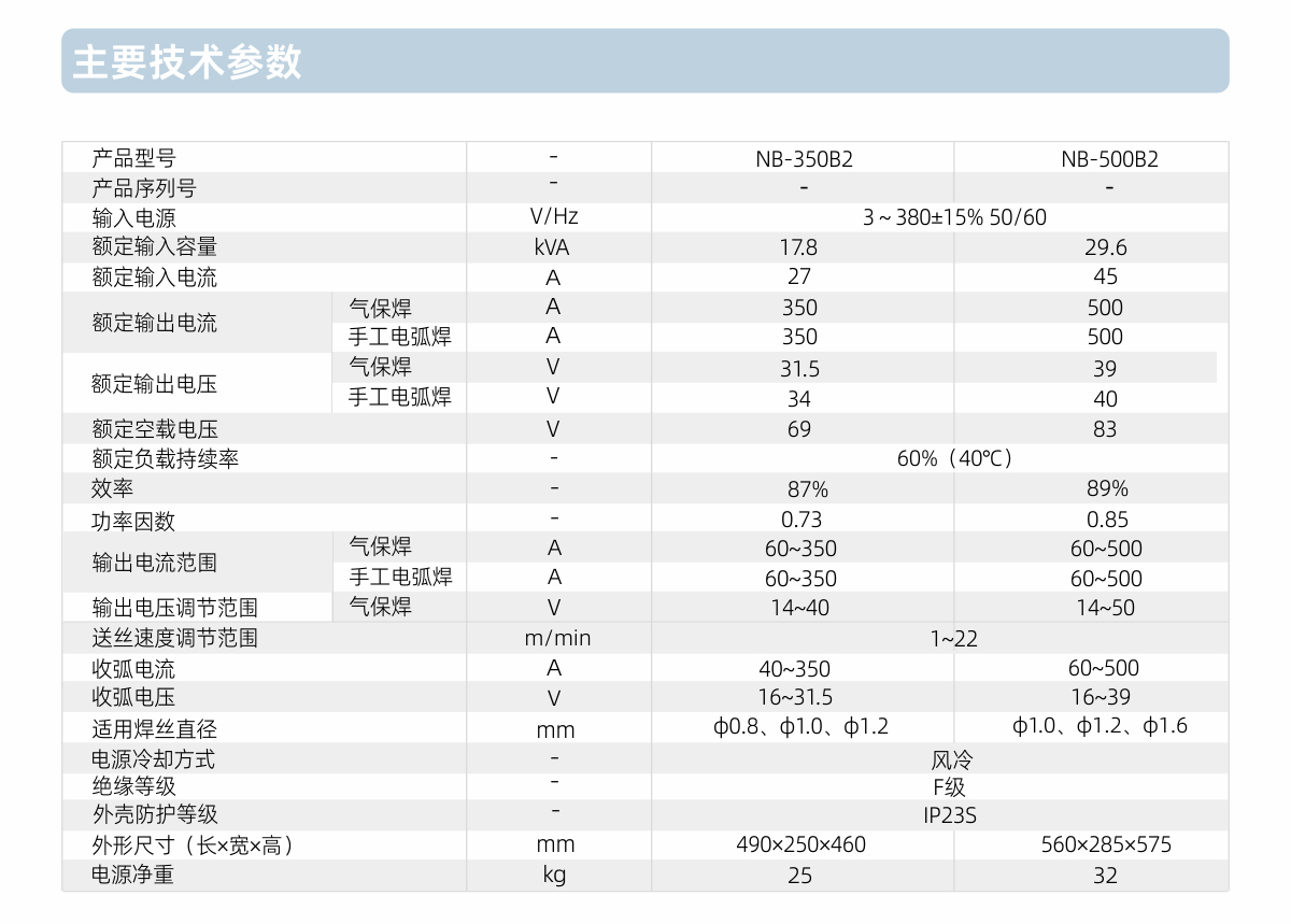 NB-350、500B2内页_05.jpg