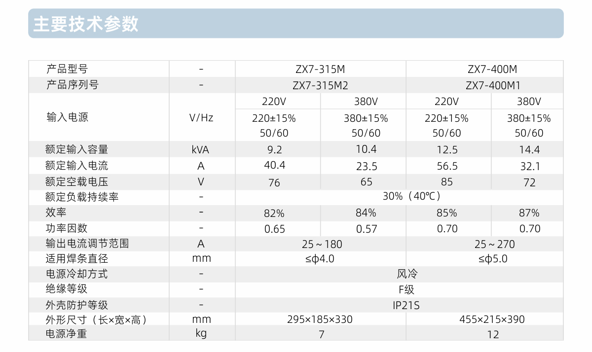 ZX7-315M2、400M1内页_05.jpg
