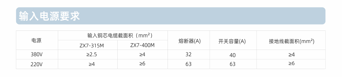 ZX7-315M2、400M1内页_03.jpg